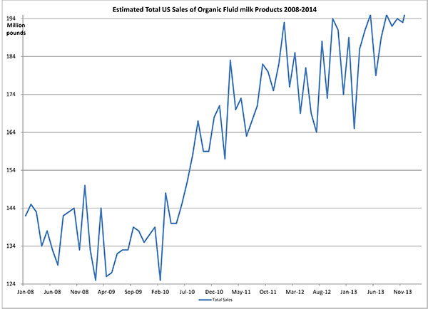 April 2014 _total_sales_fluid2